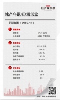 龙湖既要又要还要……