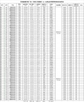 吾悦公馆备案88套住宅,备案均价约11695.28元/㎡