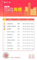 天津楼市降价通道开启?首付5万重出江湖 万科红盘“狠”降
