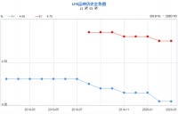 意外!央行降息落空,3月LPR报价不变