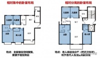 后疫情时代,对住宅设计的再思考