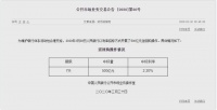 刚刚,央行再"降息"!4月房贷利率有望再降20个基点!