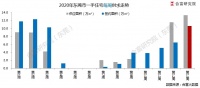 东莞上周新房网签906套,市区成交爆发占比全市23%