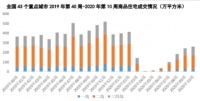 千万豪宅抢到“秒光”!楼市这么快就复苏了?