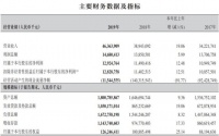 浙商银行2019年贷款增长19% 首席财务官景峰:相信今年贷款占资产的比重会进一步提升