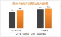 后疫情复工期,企业线上培训补贴政策解读与申请实操指引