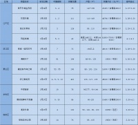 节奏加快!上周新房源供应量1877套,生死攸关的较量即将上演