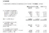年报|恒达集团：2019年归属股东净利润2.93亿元 同比增加30.53%