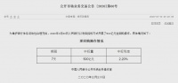 又“降息”,一次20个基点!货币政策进入加大逆周期调节力度阶