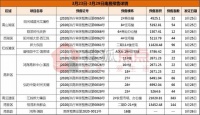 3月最后一波预售证来袭!南昌超千套房源入市 置业机会又来啦!