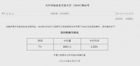 央行大力度降息!高达20个基点!(附解读+房贷利率表)