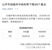 重磅!央行再度“降息”,逆回购利率下调20基点