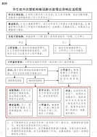 指引来了!东莞市学生校外托管机构接下来要这样做