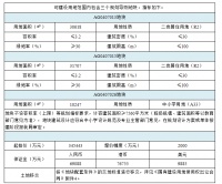 17321元/㎡起!黄埔34.5亿挂牌出让一宗宅地