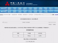 突发!央行今天降息20BP!4月淮安房贷利率有望大降!
