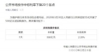央行“降息”,力度超预期!为LPR下调铺路?