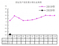 河源1-2月房地产开发投资下降31.7%,销售额增速下滑