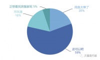 经此一疫,5266个家庭告诉你,什么样的房子宜居又有趣!