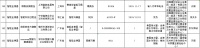 市场监管总局通报抽查结果，8.0%不合格