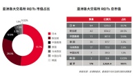 2019《亚洲房地产投资信托基金(REITs)研究报告》发布