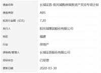 阳光城7.2亿元购房尾款ABS获深交所受理