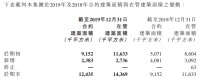 滨江服务：2019年在管建筑面积1436.9万㎡ 同比增长23.5%