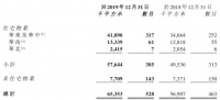 中奥到家：2019年合约建筑面积约7200万平方米