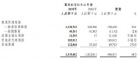中奥到家：2019年营业收入15.19亿元 同比增加48.2%