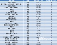 每日成交丨3.30越城成交87套 成交面积9987.15㎡