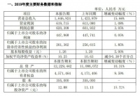 红星美凯龙2019年营收164.69亿元 同比增长15.66%