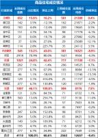 楼市成交数据出炉 大成都上周成交4115套