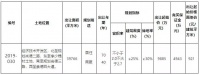 2020年德城区土地第一拍,起拍价9885万元