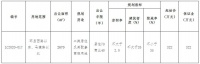 3月30日陵城区挂牌出让一宗4.01亩居住商服用地