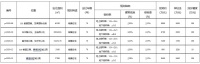 2月28日禹城市挂牌5宗城镇住宅建设用地