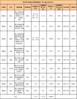 佛山4月土拍预告! 9宗地待“出嫁”,超130亿元!