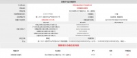 雅居乐金麟府23#25#楼新获预售证 190套传世美宅面世