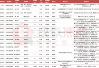 揽金超45亿!南昌第一季度土地出让收入同比下降61.27%