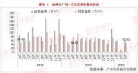 成交暴涨400%！广州楼市正式回暖了？