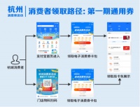 @杭州人,今早10点电子消费券又来啦!这次再发100万个卡包