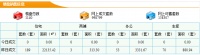 3月31日东莞新房成交189套 成交面积22135.42m²