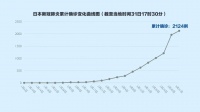 日本如何严防疫情扩散?​东京奥运会延期会带来什么影响?