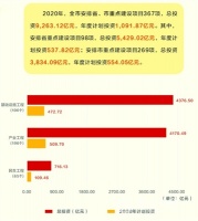 佛山2020年上半年250个项目集中开工投产 总投资近200