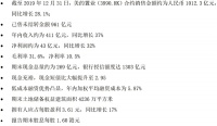 美的置业2019年规模、利润双增长 每股分红1.60港元