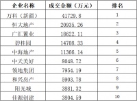 【权威发布】2020乌鲁木齐首届网络房交会TOP榜