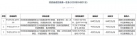 招商再次拿地天府总部商务区 “396米”地标正式登场