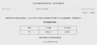 重磅!央行宣布又“降息”!楼市迎来“及时雨”,购房时机已到!