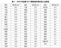 50城房价收入比排行榜:近四年首降 南京降幅3.7%