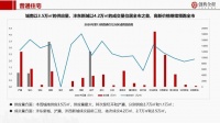 涨了!西安楼市回温成交上涨 开盘去化率增至41%