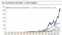 房产不仅是中国家庭的过去,还是未来