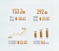 【财报季】小心!世茂超车
